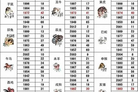 1984属|1984年属什么的生肖，1984年属鼠的人和什么属相最相配